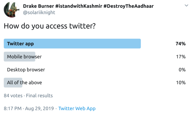 A Twitter poll "How do you access twitter?" with results: 74% twitter app, 17% mobile browser, 0% desktop browser and 10% all the above